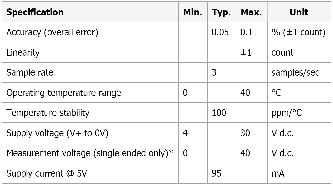 מד תצוגה דיגיטלי גרפי LASCAR PANEL METER SGD 28-M